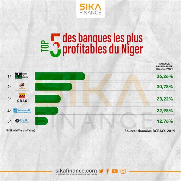 BELLO G. Aboubacar (@aboubacar_bello) on Twitter photo 