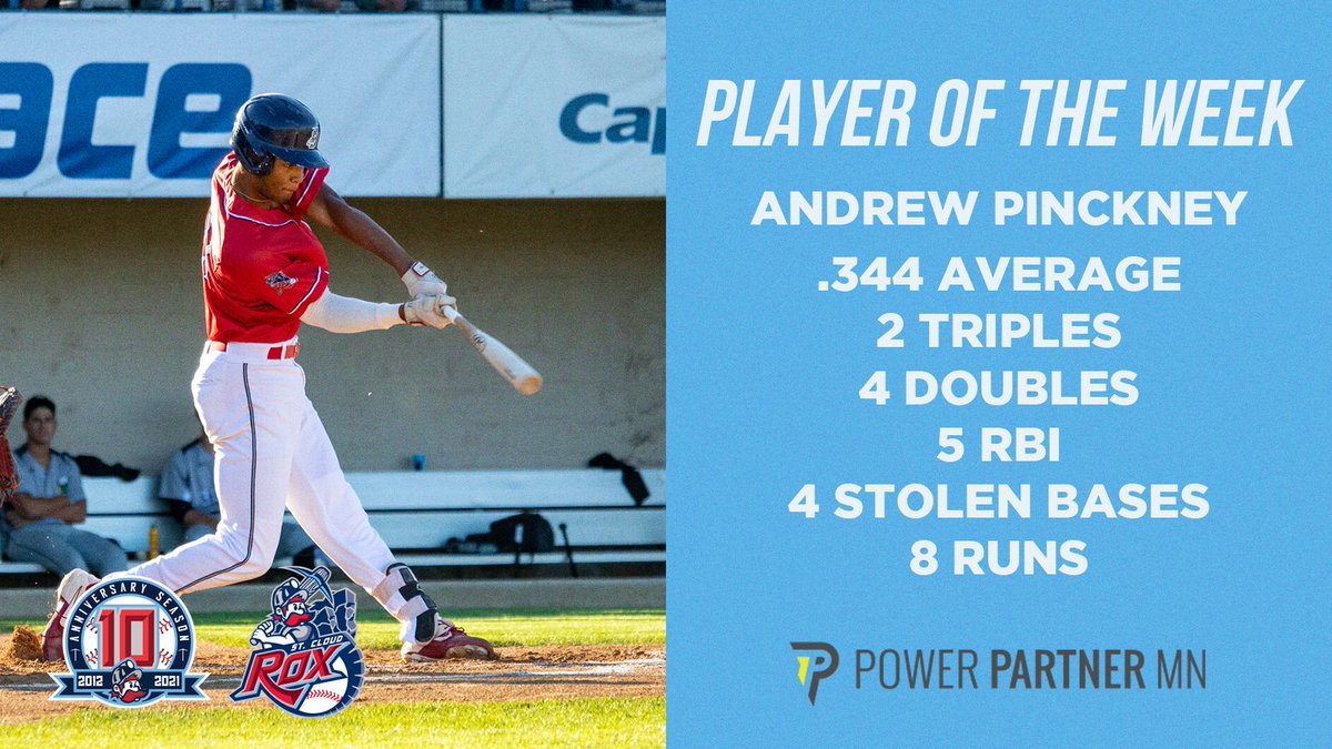 St. Cloud Rox (@stcloudrox) on Twitter photo The Rox Player of the Week presented by Power Partner MN is <a href="/andrewpinckney_/">Andrew Pinckney</a>
#RoxSolidFun #RoxAreHOT The Rox Player of the Week presented by Power Partner MN is <a href="/andrewpinckney_/">Andrew Pinckney</a>
#RoxSolidFun #RoxAreHOT