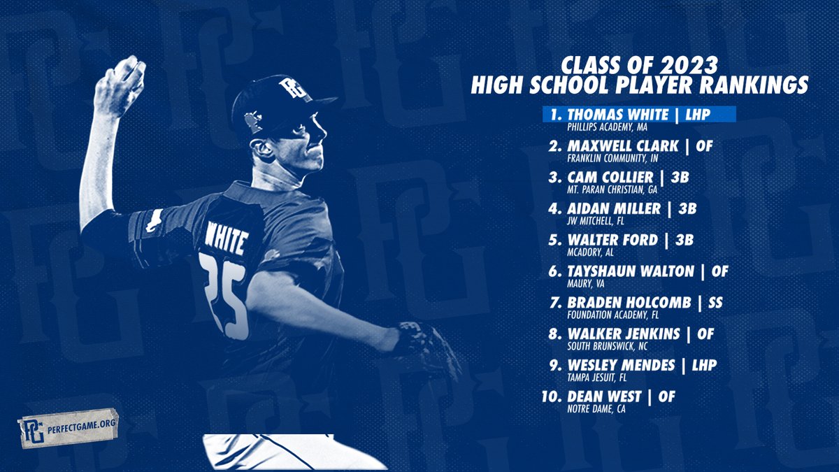 PerfectGameUSA's tweet photo. Updated Class of 2023 High School Player Rankings
📈 : https://t.co/kNUqAkMayp https://t.co/XVUIDyyZ3K