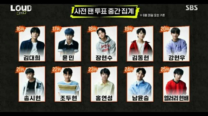 _LOUDBRASIL's tweet image. [🌐] CONFIRA O RANKING DA VOTAÇÃO DO SUPERSTAR DA PRIMEIRA SEMANA.

Seus favs ficaram em boas posições?👀