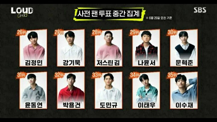 _LOUDBRASIL's tweet image. [🌐] CONFIRA O RANKING DA VOTAÇÃO DO SUPERSTAR DA PRIMEIRA SEMANA.

Seus favs ficaram em boas posições?👀