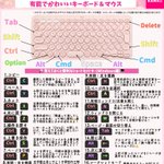 覚えておいて損なし!使いこなせると便利なショートカットキーのまとめ!