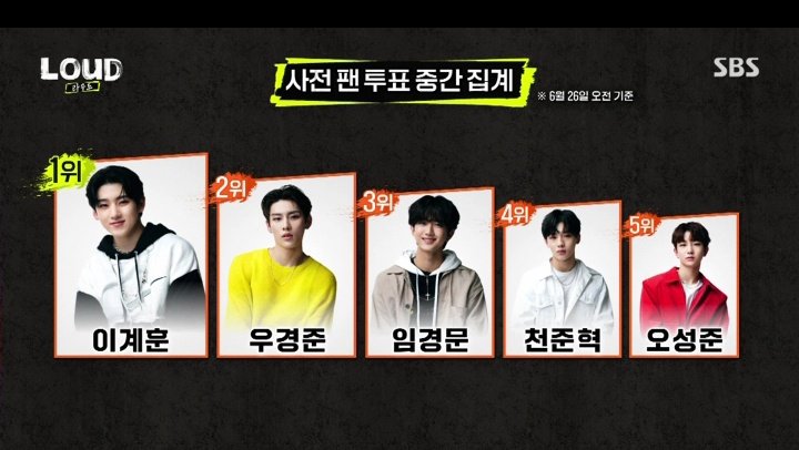 juubiibee's tweet image. OQ FOI ESSE RANKING NO FINALDO EP???