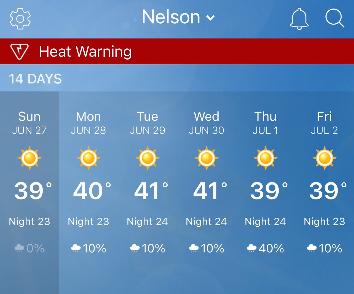 Stay cool #NelsonBC