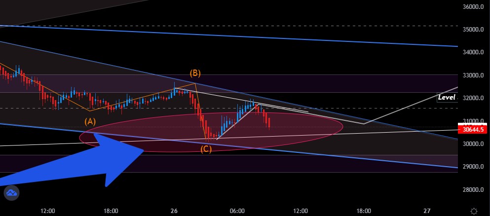 CryptoJaegerB's tweet photo. 2 take profit is comming 😇
#Crypto #cryptocurrency #btc #bitcoin #cryptotrading #cryptoreviews #cryptotrader https://t.co/epCElz3wZH