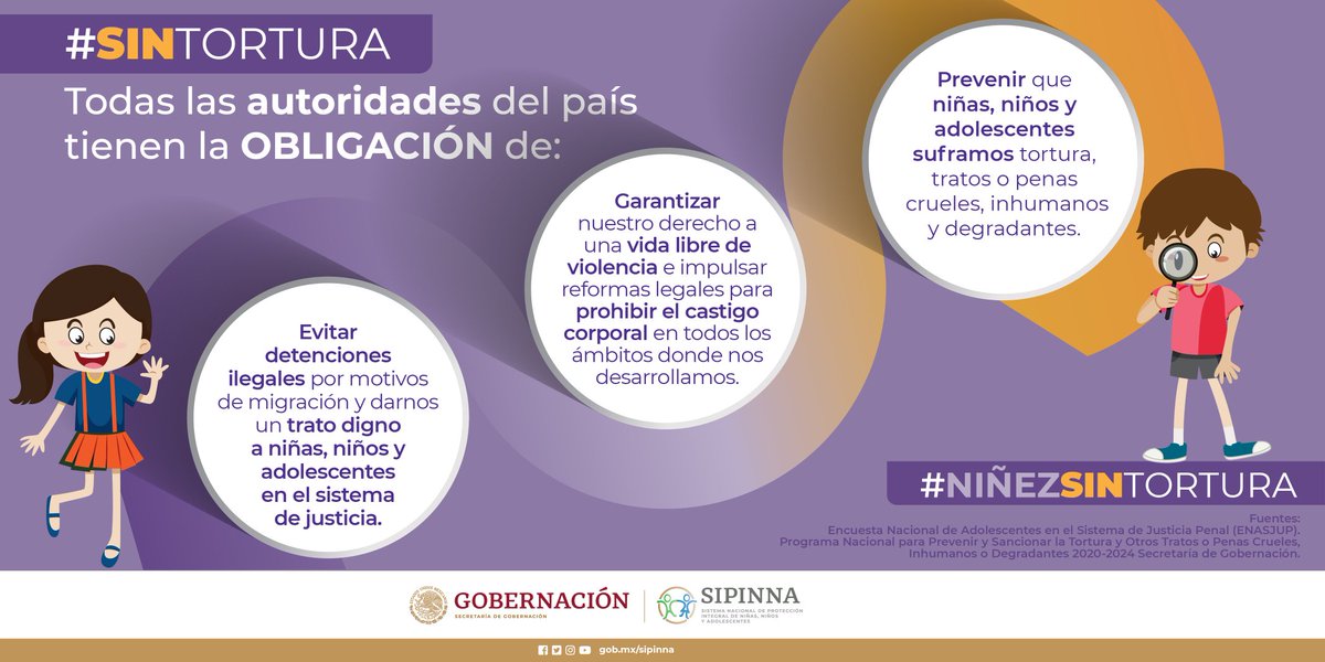 SIPINNA_MX's tweet photo. Durante 2017: 6,891 #adolescentes tenían una medida cautelar o sanción, 68% afirman haber sido #víctimas de #violencia psicológica y 50% de violencia física por parte de las autoridades durante su detención. Día Internacional en Apoyo a las Víctimas de #Tortura #NiñezSinTortura https://t.co/CbtT9ORH0e