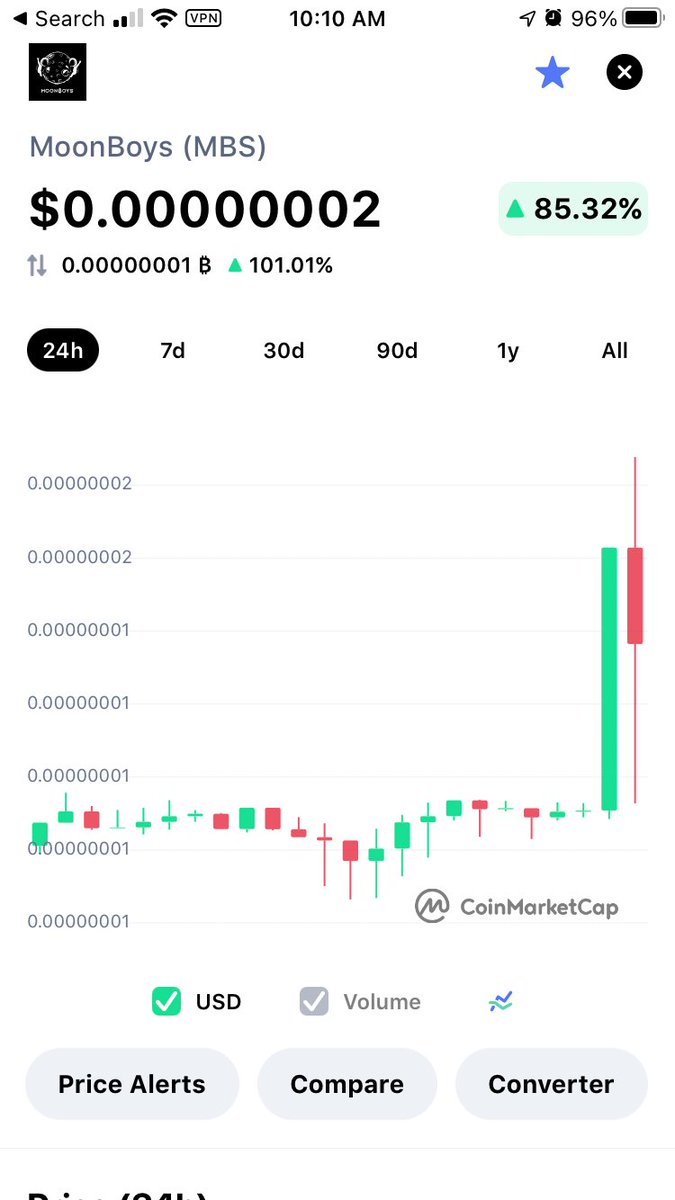 ECryptologo's tweet photo. @MoonBoysFinance otro 85% de aumento más y es solo el comienzo. @KelvinMBS is already happening. #MBSrelaunch. https://t.co/NvdXYhwxFo