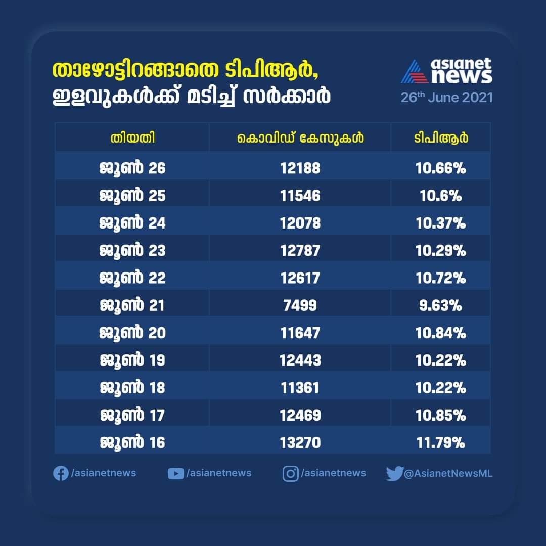 AlanJohnGeorge2's tweet photo. Cancel all kerala university exams

#canceluniversityexams
#calloffofflineexams
#NoExamUntilVaccination

#Justiceforstudents

#resigncm #resignhealthminister #resignhighereducationminister https://t.co/4t9ayJ4lJi