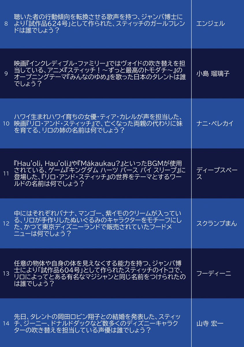ぐり 6月26日ということで スティッチ に関するクイズを26問作ってみました 特に5 17 24 25問目が気に入ってます ぐりのディズニークイズ スティッチの日 ぐり 6月26日ということで スティッチ に関するクイズを26問作ってみました 特に5 17 24 25問目が気に入ってます ぐりのディズニークイズ スティッチの日