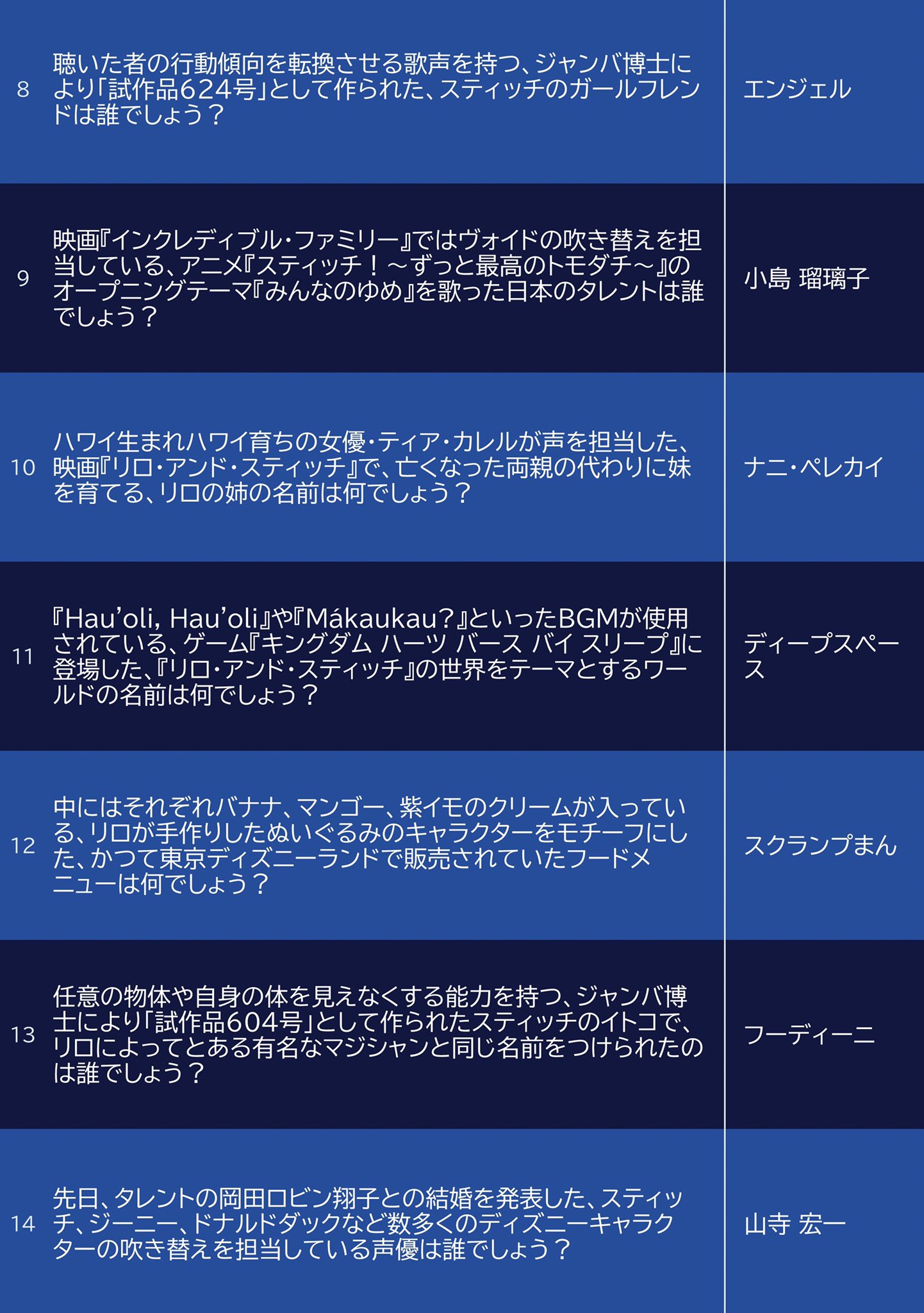 ぐり 6月26日ということで スティッチ に関するクイズを26問作ってみました 特に5 17 24 25問目が気に入ってます ぐりのディズニークイズ スティッチの日 ぐり 6月26日ということで スティッチ に関するクイズを26問作ってみました 特に5 17 24 25問目が気に入ってます ぐりのディズニークイズ スティッチの日
