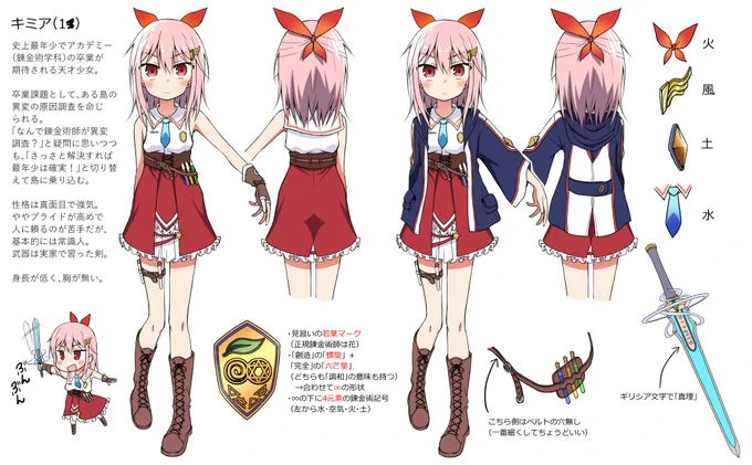 ファンタジーなキャラを考えていた 