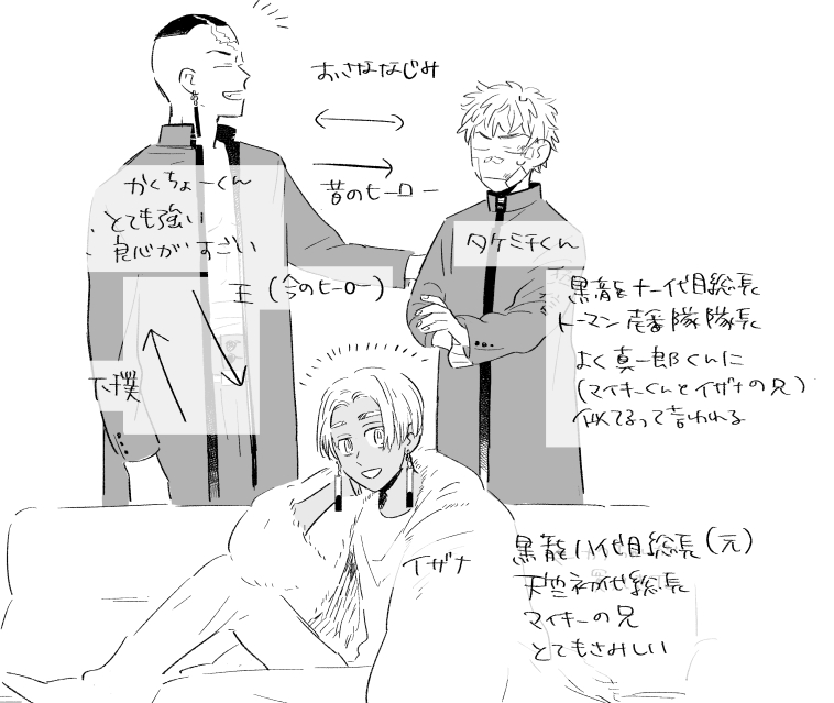 雑に説明するとこういうことです 