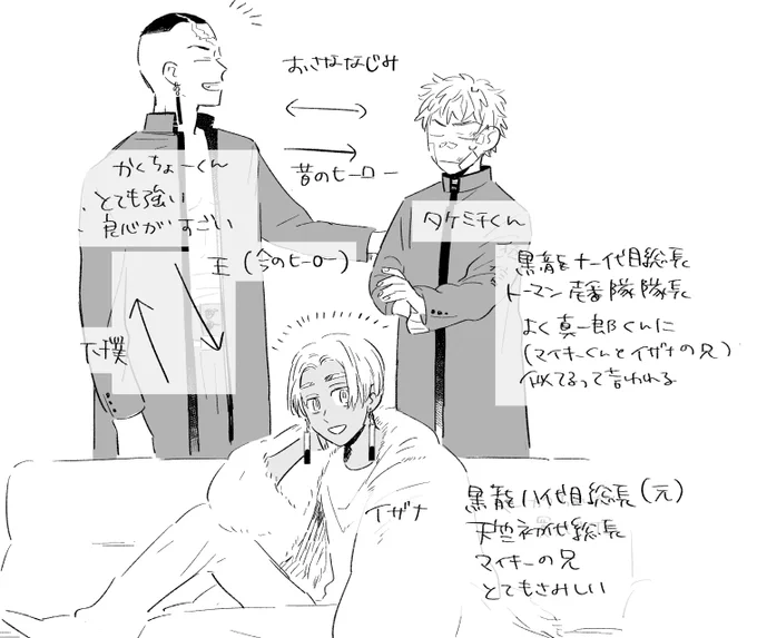 雑に説明するとこういうことです 