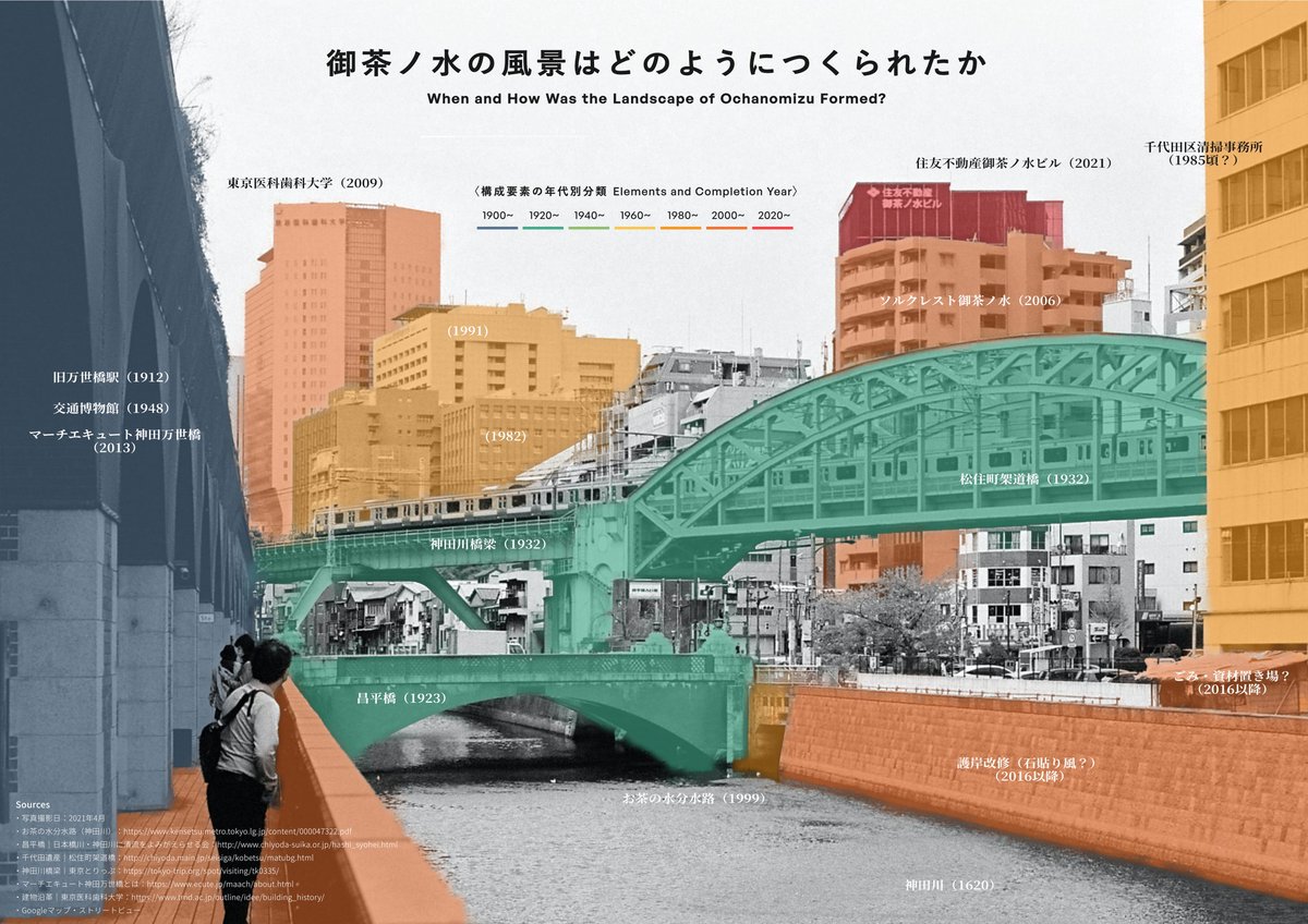 歴史と新しさを感じる 御茶ノ水 秋葉原周辺の風景がどのように作られたかを時代ごとにレイヤーに分けて視覚化 Togetter