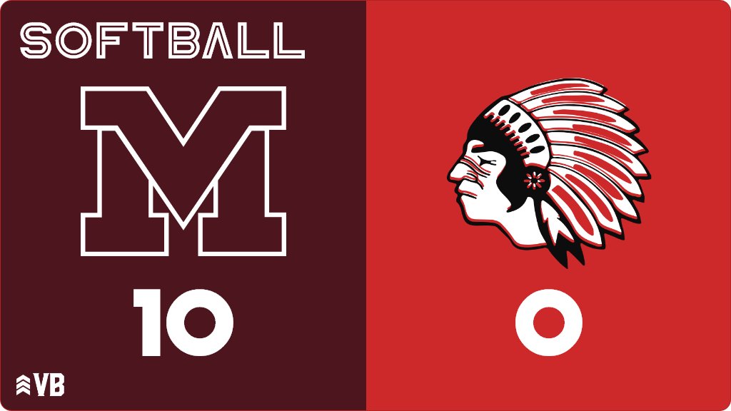 Softball (Varsity) Score Posted - New Hampton Chickasaws lose to Mount Vernon Mustangs 10-0. ia.varsitybound.com/softball/2020-…