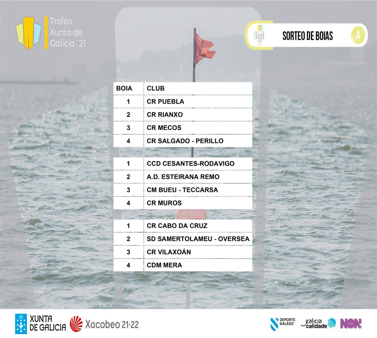 Ligalgt's tweet photo. SORTEO DE BOIAS 
V BANDEIRA MUROS DE SAN PEDRO
#LGT21 #LGTrofeoXuntadeGaicia‼️#LIGAA 

Segue os resultados en directo aquí 👇
https://t.co/XanfswREnW

@DeporteGalego
@XUNTADEGALICIA
#NON
@GaliciaCalidade
Sputnik https://t.co/Owd83tHqab