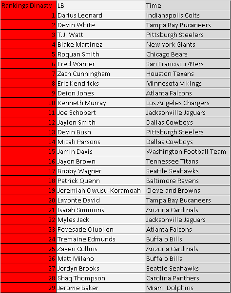 fantasyimpact_'s tweet photo. Linebackers: https://t.co/z9yKkVs2nR