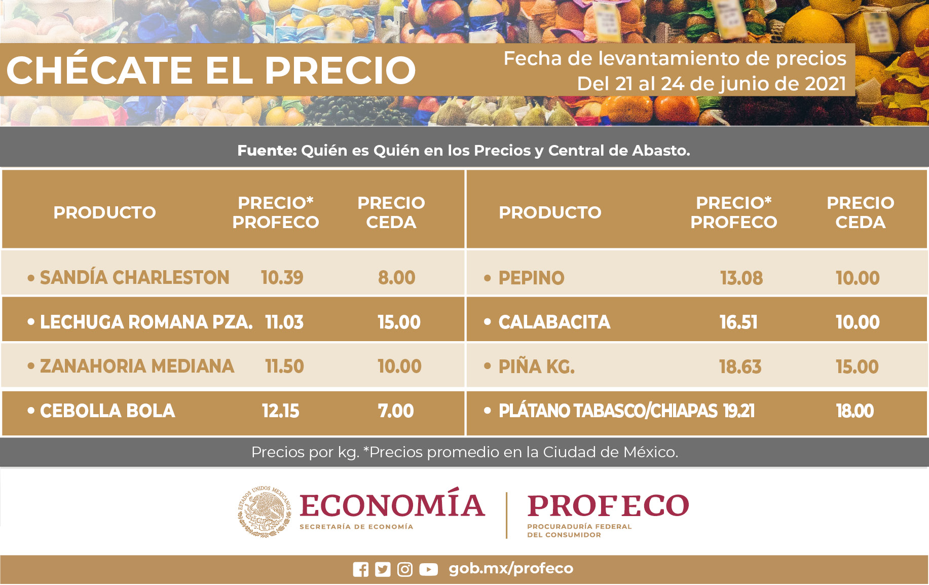 Profeco on Twitter "📝Planea tus compras semanales en productos de la 