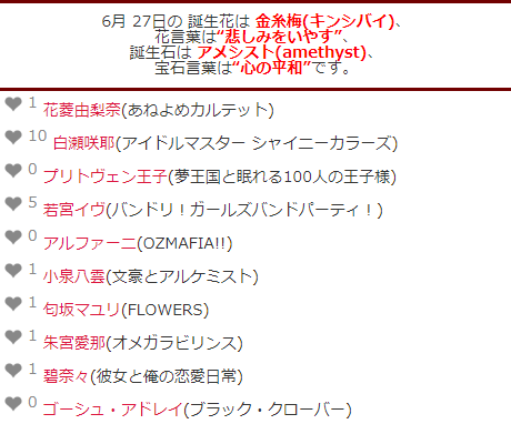 キャラ誕表 本日6月27日が誕生日のキャラクターは87名です S お誕生日おめでとうございます T Co Imw2liaws2 キャラ誕表 誕生日 生誕祭 6月27日 T Co Ghw3kkrywu Twitter