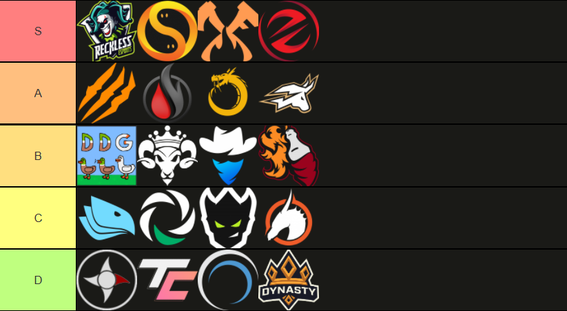 Lethalforlife's tweet photo. My Overall @OCEDraftLeague Tier List. /r/Flame me 🤠

Div 1 on the Left. Div 2 on the Right. https://t.co/gTUlTRrDwC