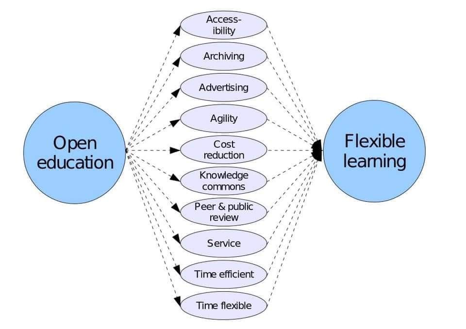 juandoming's tweet photo. @juandoming LA EDUCACION ABIERTA en escenarios de "aprender a aprender", autónomos e inteligentes
https://t.co/c7g2AKWLIk #openlearing #OER #aprendizaje #elearning #EducacionDisruptiva @actualham @Bali_Maha @jblasgarcia @igrezan @CeDeC_intef @paoladel @tu_profe @nidiachavez https://t.co/xU6V57gTxc