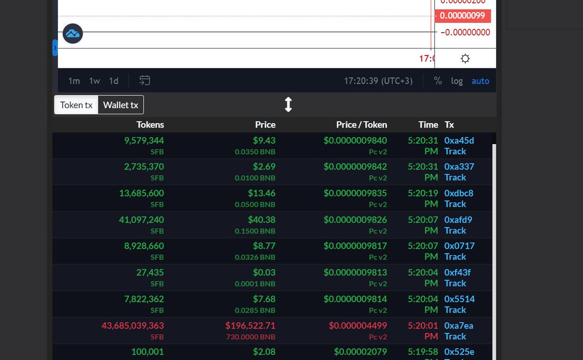 TheWaterlooEng1's tweet photo. Hey @YahooFinance  you promote scammers and robbers who looted thousands of dollars through Cryptocurrency @SafeBezos  See screenshots for the proof https://t.co/04Dk7yns8u