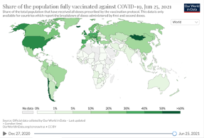 MndpSingh7's tweet photo. Facts: https://t.co/gT4BWX4A7Q
✳️ 0.9% of world population have received at least one dose.
✳️ High income countries are at the top of the world, LMIC lowest
✳️ Share of world population fully vaccinated #COVID19 remains low
Problems: #Variants #AnotherWave #GlobalHealth (3/4) https://t.co/ftaWOLF0qr