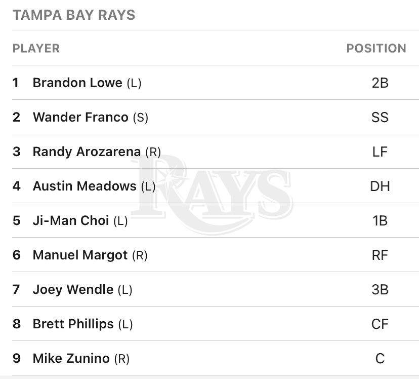Today’s Rays lineup, with Shane McClanahan on the mound and Alex Cobb starting for the Angels:
