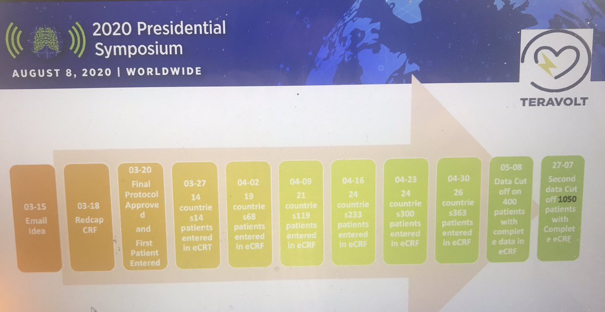 PGrivasMDPhD's tweet photo. fantastic talk by @hemoncwarner discussing data from @COVID19nCCC via zoom in Athens, Greece 🇬🇷 sobering N of cases over last 15 months but proud of our effort to capture data! Great presentation also by @marinagarassino #Teravolt @HornLeora @OncoAlert @Ecquis @peters_solange https://t.co/OWRf6gDSNm