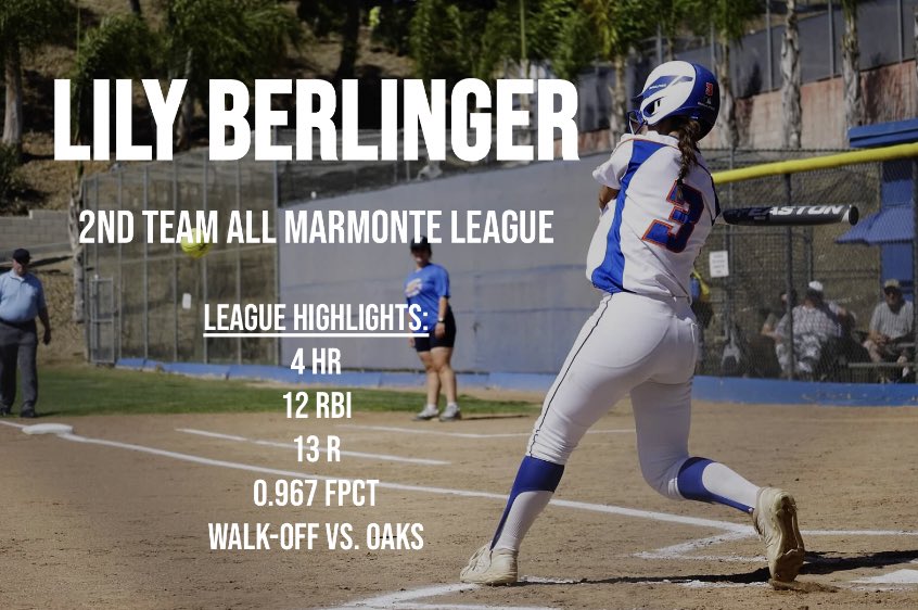 Junior second baseman Lily Berlinger came in clutch for us all year, especially to clinch the series against Oaks Christian, to earn a 2nd team selection. Congrats Lily!!