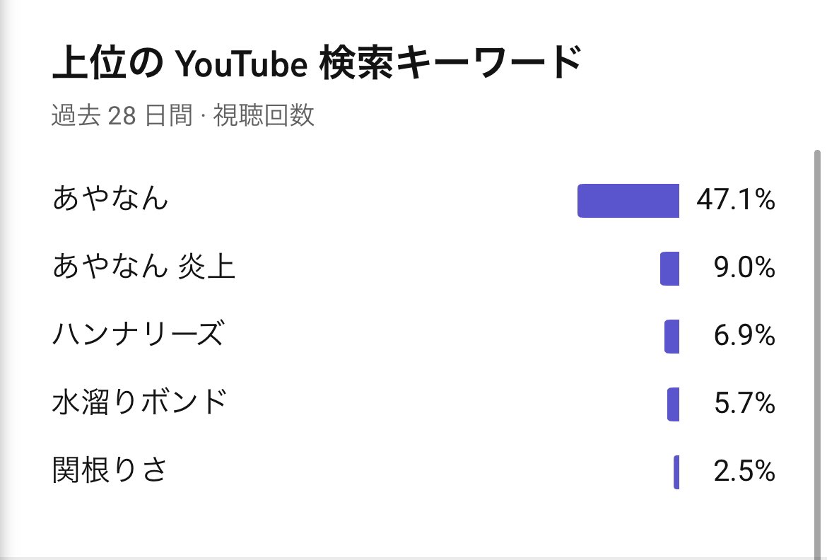 kitchenhaitars's tweet photo. YouTuberの飲み会の謝罪動画と間違われて、僕と華が別れたと言う報告動画の再生回数が凄い事になっています。コメント欄で「お前マジで最低やな」と書かれていたので、僕達がこの飲み会に行ってると勘違いした人かなと思ったら普通に僕へのアンチコメントでした。
※証拠の画像↓ https://t.co/SlTJq3LaFP