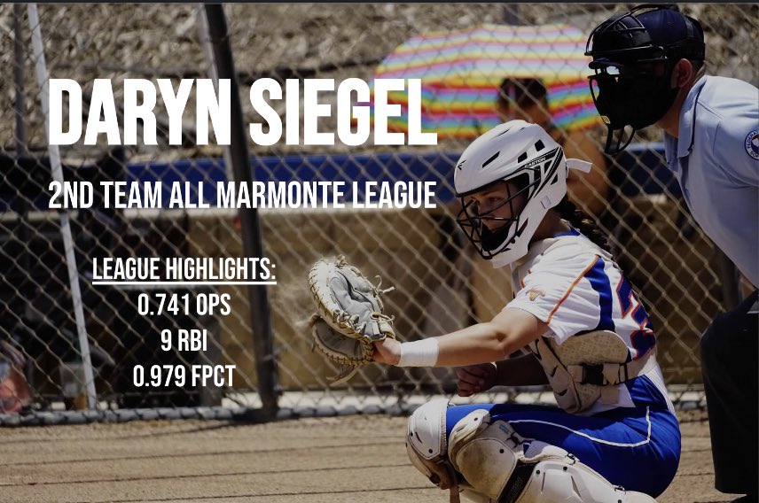 Although out with an injury for a good chunk of league, senior catcher/outfielder Daryn Siegel (UCSB)brought ALL the hype, still able to earn a 2nd team selection. Congrats Daryn!! <a href="/darynreese_/">daryl</a>
