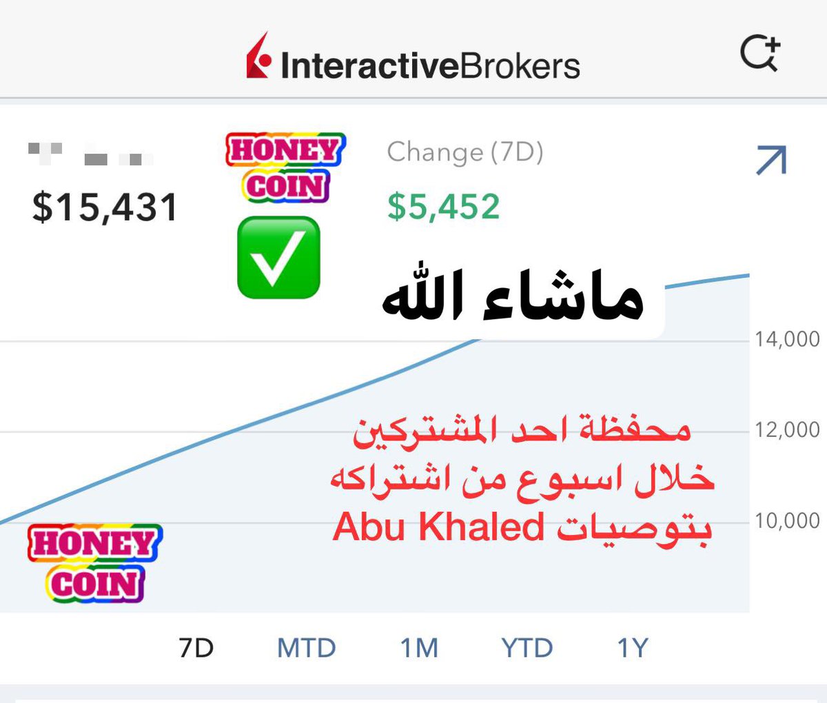 نتائج التوصيات لمحافظ المشتركين بتوصيات الاوبشن في سوق الاسهم الامريكي
#dowjones 
#OptionsTrading 
#الداو_جونز
#الأسهم_الأمريكية