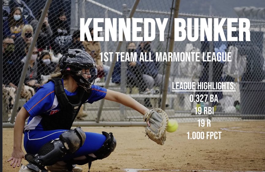 Westlake HS Softball (@westlake_sb) on Twitter photo Junior catcher/first baseman Kennedy Bunker could not be any more clean with the glove or the bat this year, always clearing the bases for RBIs, which cleared a path right to a 1st team selection. Congrats Kennedy! <a href="/Kbunks17/">Kennedy Bunker</a> Junior catcher/first baseman Kennedy Bunker could not be any more clean with the glove or the bat this year, always clearing the bases for RBIs, which cleared a path right to a 1st team selection. Congrats Kennedy! <a href="/Kbunks17/">Kennedy Bunker</a>