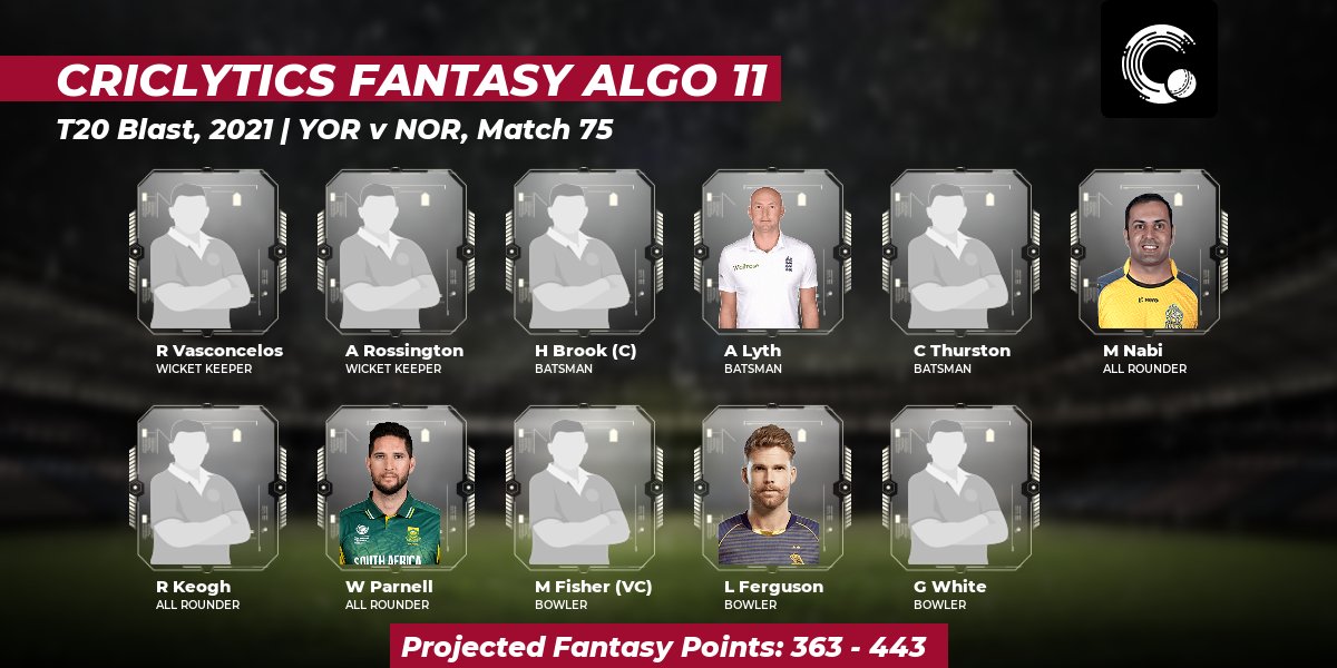 weRcricket's tweet photo. Here's the #Criclytics #AlgorithmXI fantasy team for today's #YORvNOR match.
Projected points: 363 - 443
Captain: Harry Brook
Vice Captain: Matthew Fisher
For more fantasy teams ๐ https://t.co/AJPT6XtQR2
#TC #NORvYOR #YORvsNOR #NORvsYOR https://t.co/nK3Z3ZJrax