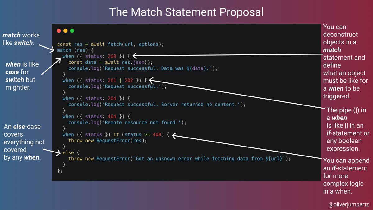 oliverjumpertz's tweet image. 💛 JavaScript enhancement 💛
There is currently a stage-1 proposal that aims to bring fully-fledged pattern matching to JavaScript.
Pattern matching is a mightier switch, allowing you to deconstruct objects and define what they must contain to trigger certain logic. 👇🏻