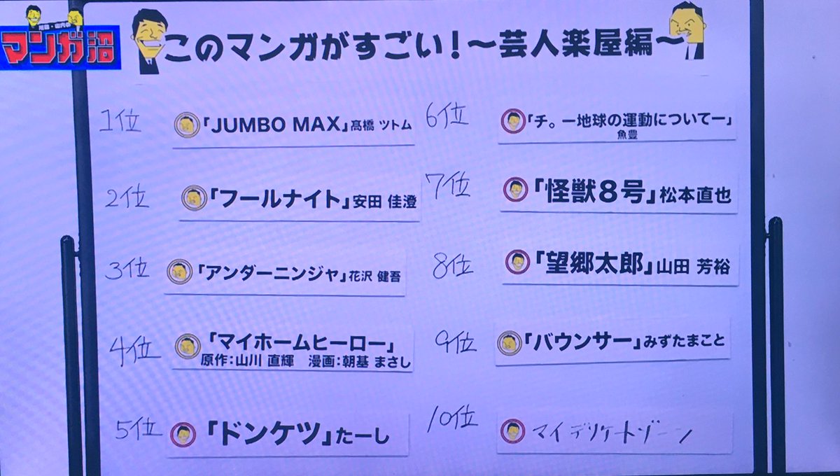 マンガ沼 Hotワード