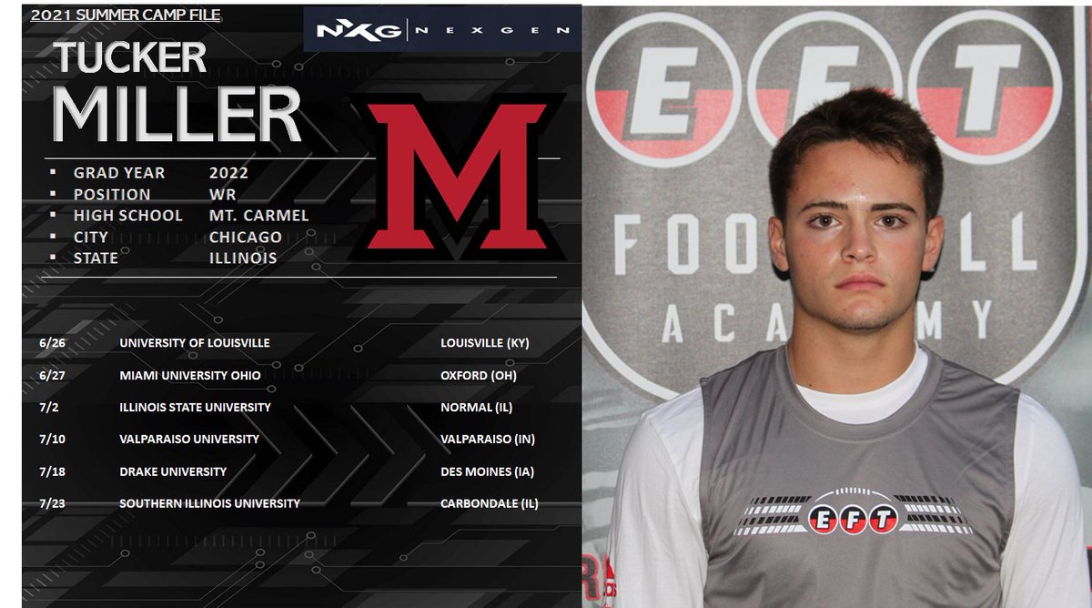 nexgenscouting's tweet photo. Sunday... 2022 WR Tucker Miller @tucker17miller Mt. Carmel HS (Chicago-Illinois)
✅Miami of Ohio @MiamiOHFootball https://t.co/pKpbrcKAUE