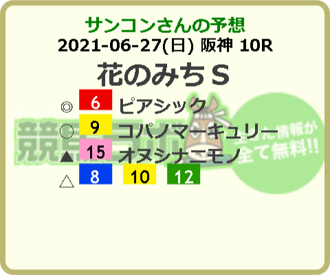 サンコンズ 競馬ラボでアナタの予想を投稿しよう T Co Kp2j5hdvkz 競馬 花の みちステークス マイ予想印ジェネレーター T Co Pmhnryds33 Twitter