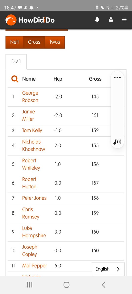 AndySummerhouse's tweet photo. #TopKnocking @GeorgeRobson18 to be @fulfordgolfclub Club Strokeplay Champ for 2021. 2 Solid rounds and a ridiculous amount of birdie chances https://t.co/EzSv7LehBP