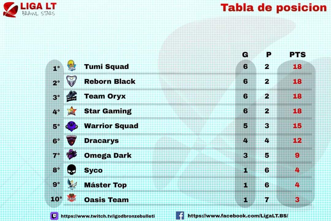 Se Acerca la Última Jornada de la Liga LT!
