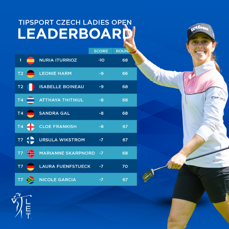 LETgolf's tweet photo. How things stand heading into the final day of the @CzechLadiesOpen 📈

#RaiseOurGame | #TCLO2021