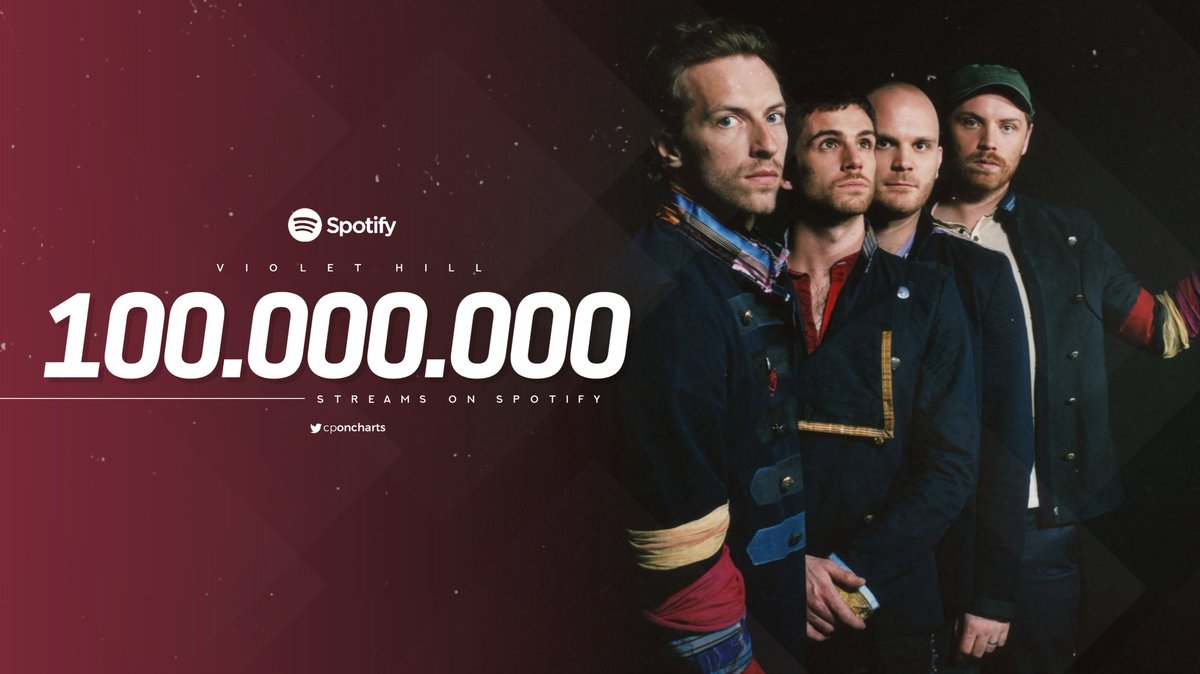 coldcharts's tweet image. “Violet Hill” has now surpassed 100 MILLION streams on Spotify!

— This is @coldplay’s 26th song to reach this milestone in the platform.