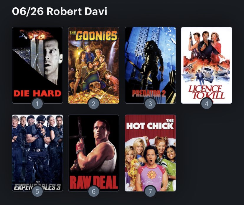 Hoy cumple años el actor Robert Davi (70) Happy Birthday ! Aquí mi Ranking: 