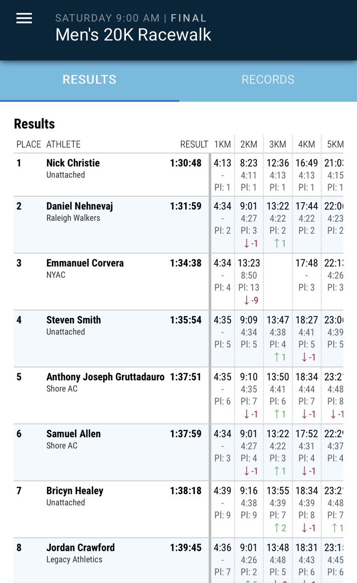 ONU_XCTF's tweet image. We are incredibly proud of Bricyn for the amazing effort he gave today at the US Olympic Trials!  Great effort and he finished 7th overall.  Loved seeing the ONU uniform on TV.