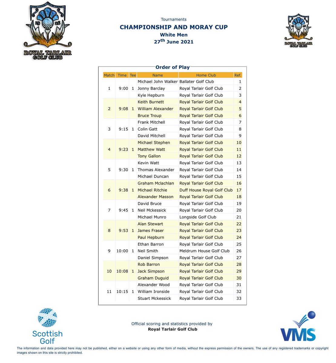 The Draw for theFinal Round of the Championships