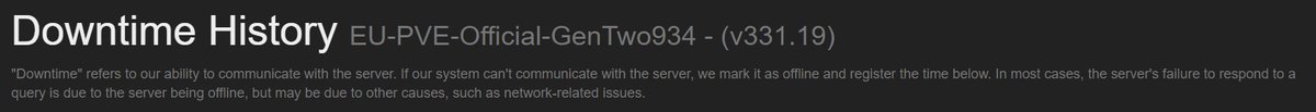 Zyggy32's tweet photo. @survivetheark @ComplexMinded #arksurvivalevolved #genesispart2 #genesis2 10 times the server #934 has crashed today. Our tribe has had 7 skiffs destroyed in less than a week. Can you please fix the situation. Everyone is reporting this but no resolution #ark2 https://t.co/9MH3ufl8tG