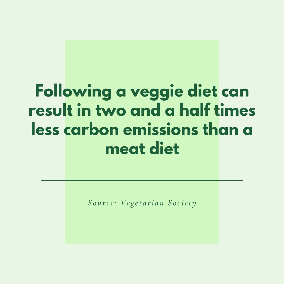 veggiechallenge's tweet photo. Did you know that following a veggie diet can result in two and a half times less carbon emissions than a meat diet? https://t.co/w2cUqvO5LL