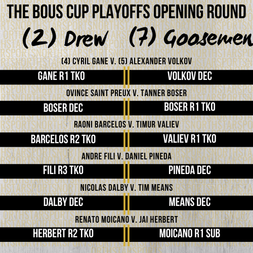 NSS_MN's tweet photo. #NSS45 kicks off the Opening Round of the Bous Cup Playoffs! Who will advance? Who will get upset? Who will win the most prestigious tournament in sports history? We will find out tonight! https://t.co/Lh3hQSUC8Y