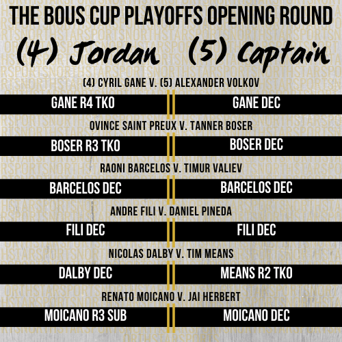 NSS_MN's tweet photo. #NSS45 kicks off the Opening Round of the Bous Cup Playoffs! Who will advance? Who will get upset? Who will win the most prestigious tournament in sports history? We will find out tonight! https://t.co/Lh3hQSUC8Y